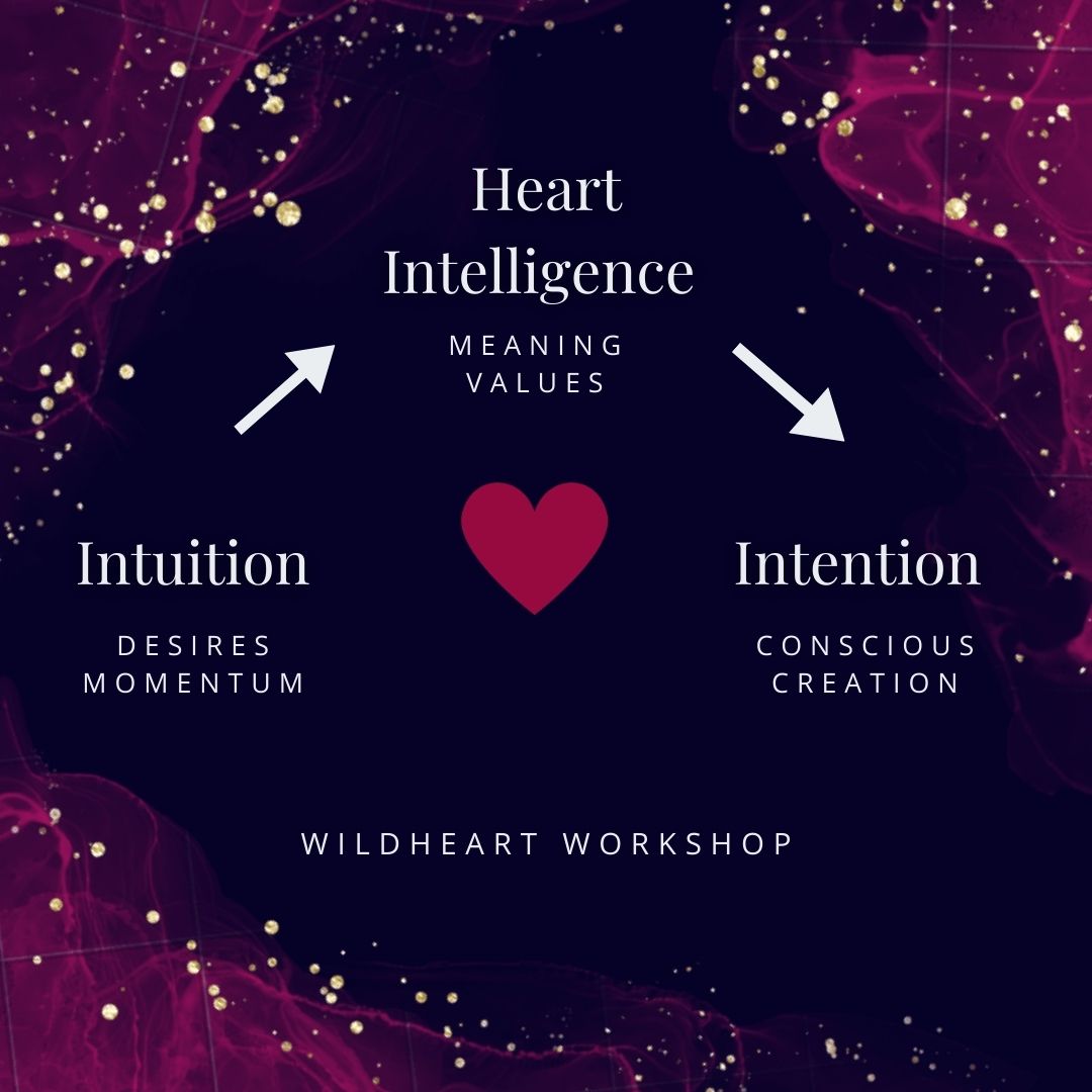 Wild Heart Intro Workshop